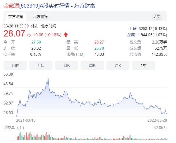 点击看大图 豫园股份两大产业:去年营收增幅190%的酒业“绯闻”多、中药饮片不合规|和讯曝财报