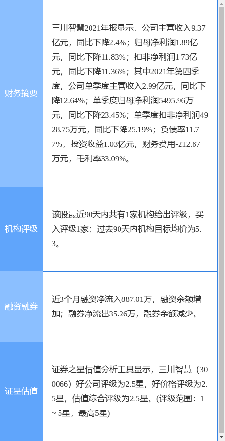 ǻ¹棺2021Ⱦ11.83%1.89Ԫ100.3Ԫ