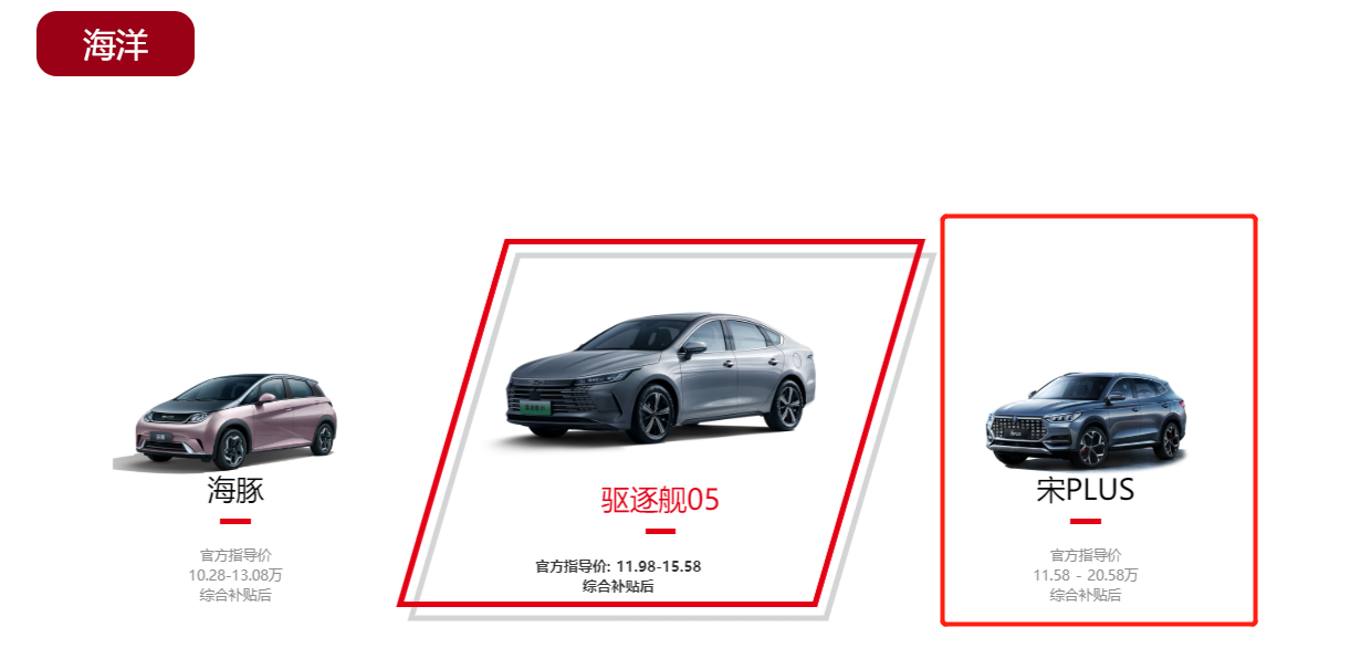 接管腾势后,比亚迪“冲高”之路并未止步