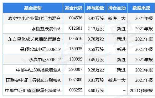 Ϻ¹棺2021꾻38%102Ԫ
