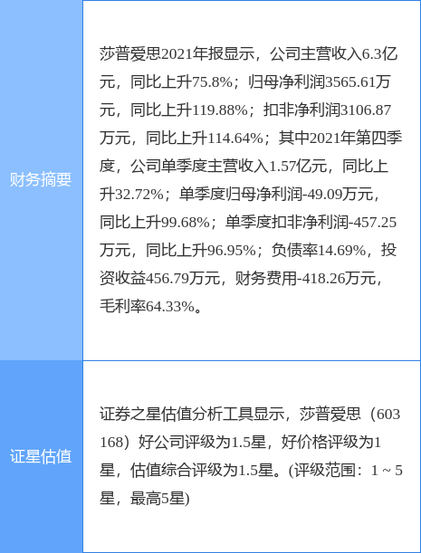 ɯհ˼¹棺2021꾻ŤΪӯ3565.61Ԫ