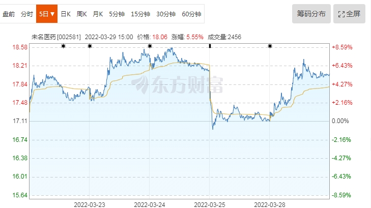 搜狗截图20220329165809.jpg