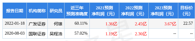 华西证券:给予安利股份买入评级