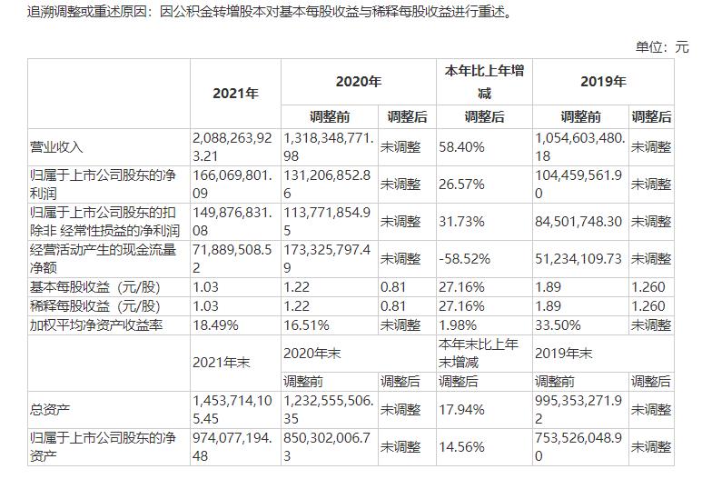 新大正每股收益.jpg 新大正每股收益.jpg
