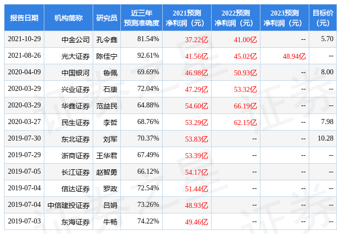 光大证券:给予中国通号买入评级