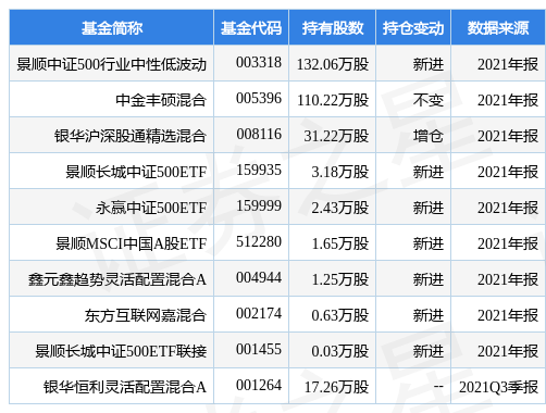 国元证券最新公告:2021年净利同比增长39.35%拟10派1.8元