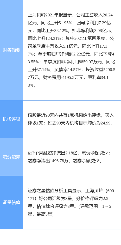Ϻ¹棺2021꾻38%102Ԫ