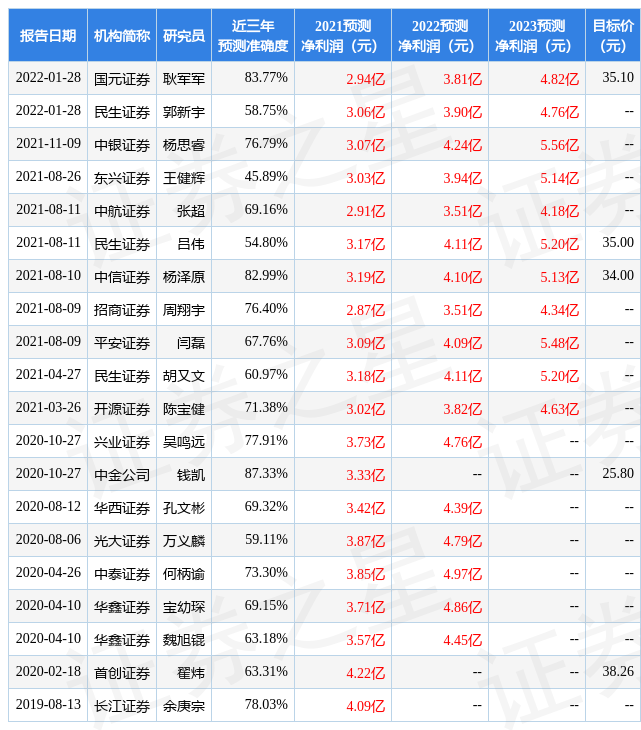 东兴证券:给予超图软件买入评级