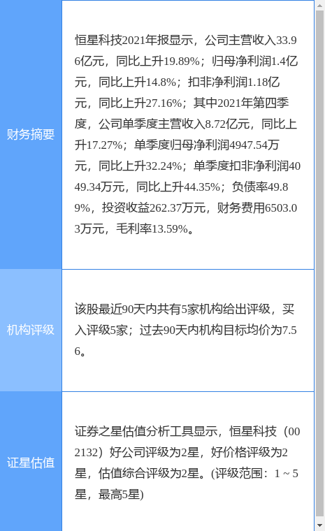 ���ǿƼ����¹��棺2021��Ⱦ���ͬ������14.80%