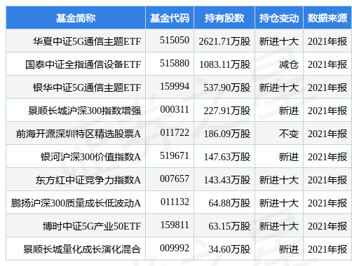 工业富联最新公告:拟认缴兴微基金的基金份额98亿元