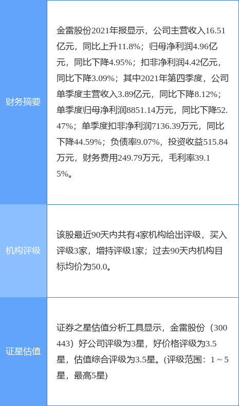 ׹ɷ¹棺ֹ2021ضйƱ