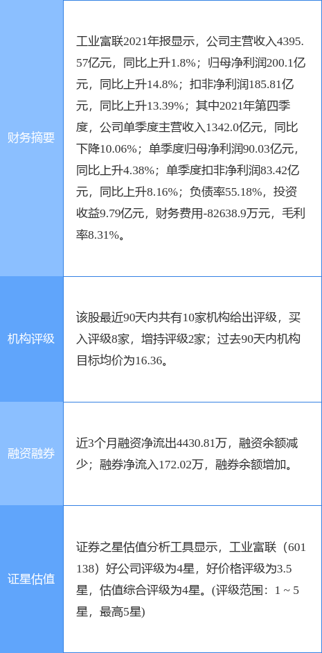 工业富联最新公告:拟认缴兴微基金的基金份额98亿元