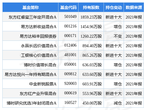 华鲁恒升最新公告:拟使用不超20亿元自有资金进行银行结构性存款