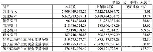 星宇股份发布2021年年度报告:实现营收79.09亿