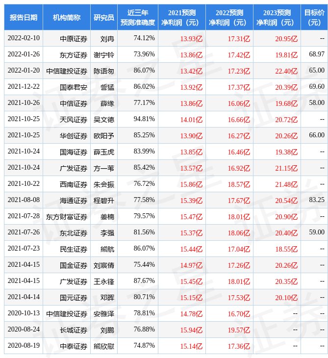 信达证券:给予安琪酵母买入评级