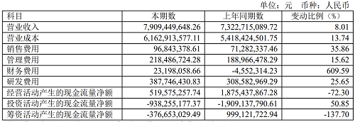 星宇股份2021年实现营收79.09亿