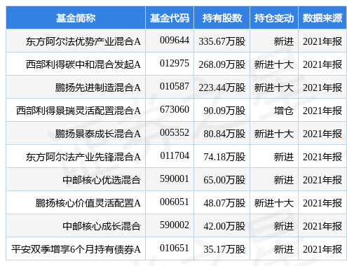 ׹ɷ¹棺ֹ2021ضйƱ