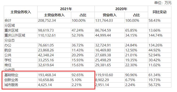 基础物业服务.jpg 基础物业服务.jpg
