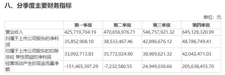 新大正季度数据.jpg 新大正季度数据.jpg