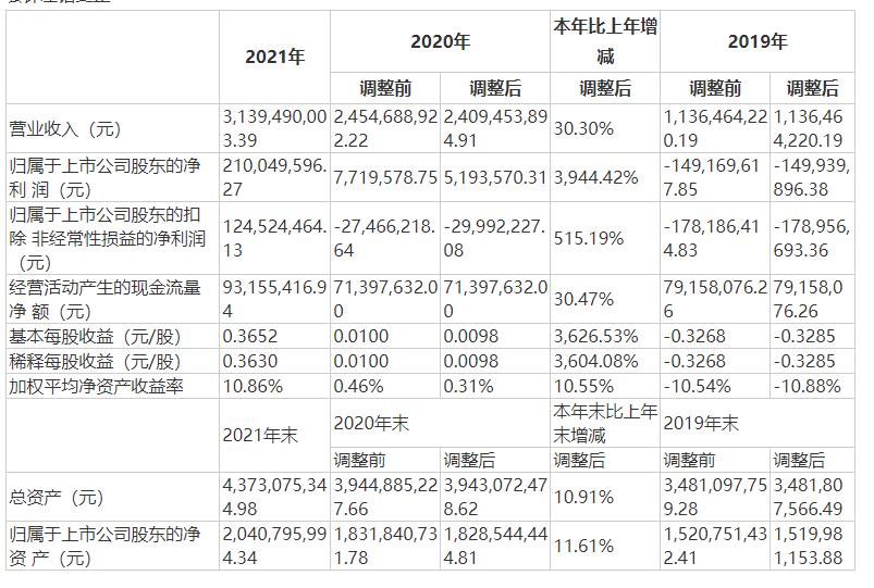 蓝黛科技会计数据.jpg 蓝黛科技会计数据.jpg