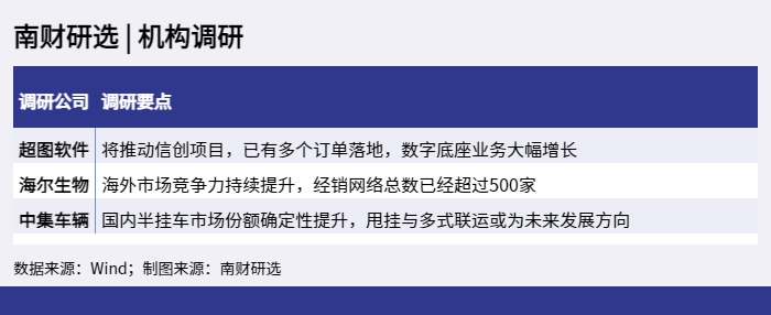 南财研选_机构调研_1648567619749 南财研选_机构调研_1648567619749.png