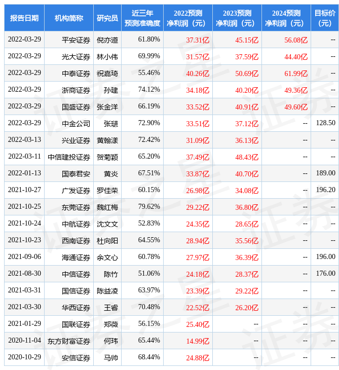 中航证券:给予泰格医药买入评级
