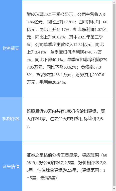 ҫƤ¹棺2021Ⱦ40.47%1.07Ԫ100.35Ԫ