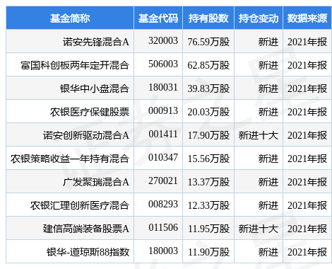 鼎阳科技盘中创60日新低,诺安先锋混合A基金2021年报重仓该股