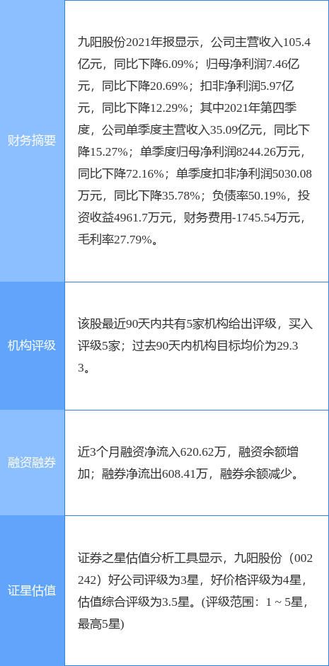 ɷ¹棺2021꾻ͬȽ20.69%1010Ԫ