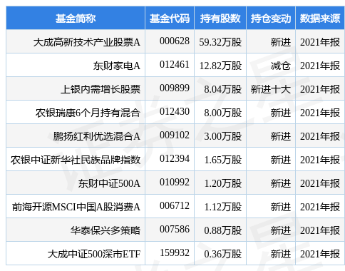 ɷ¹棺2021꾻ͬȽ20.69%1010Ԫ