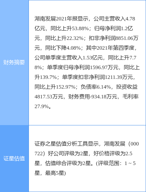 Ϸչ¹棺2021Ⱦ22.32%1.20Ԫ101Ԫ