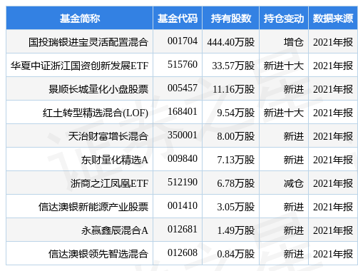 新安股份最新公告:任不凡等7名高管拟合计减持不超147.70万股