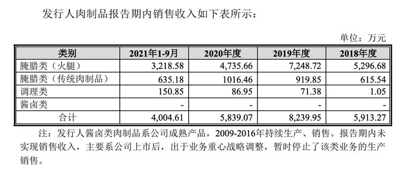 点击看大图 图源:上市公司公告