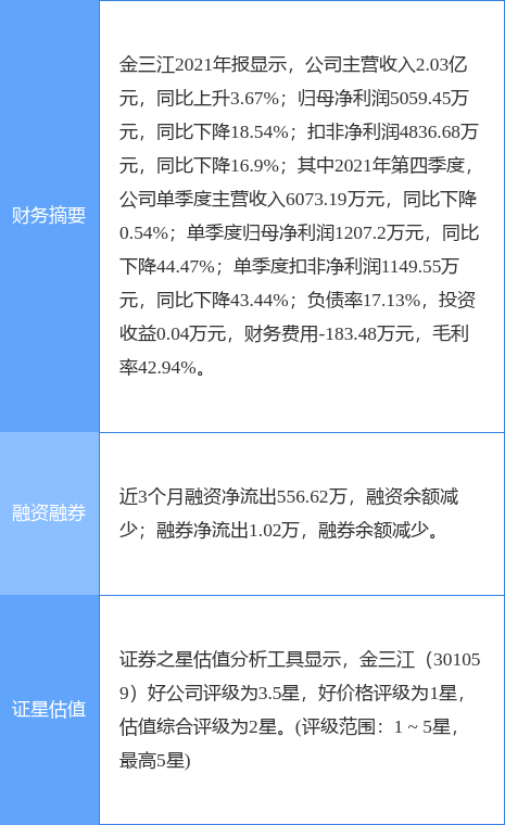¹棺2021꾻ͬ½18.54%102.5Ԫ