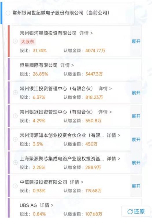 点击看大图 和讯SGI公司|银河微电SGI指数最新评分74分,净利润增长一倍多,股价全年上涨30%,实控人高度“集权”