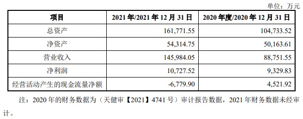 ҵ»չգֹɷ⹺걨Ǳꡱֵһж⣿