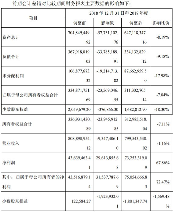 ҵ»չգֹɷ⹺걨Ǳꡱֵһж⣿