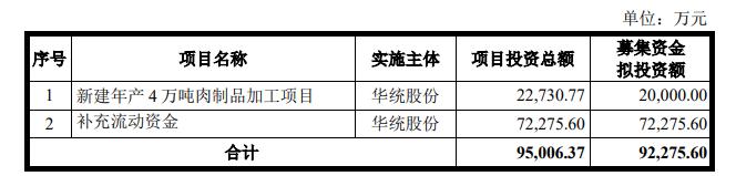 点击看大图 图源:上市公司公告