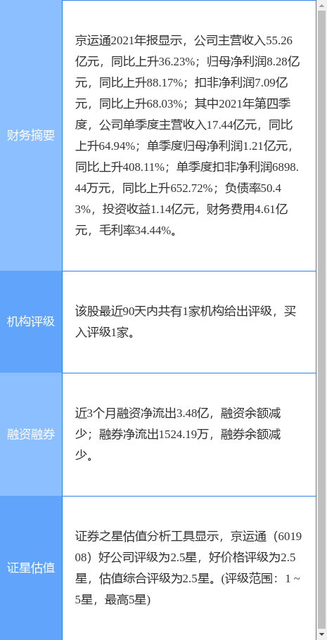 京运通最新公告:公司及子公司获得高新技术企业证书
