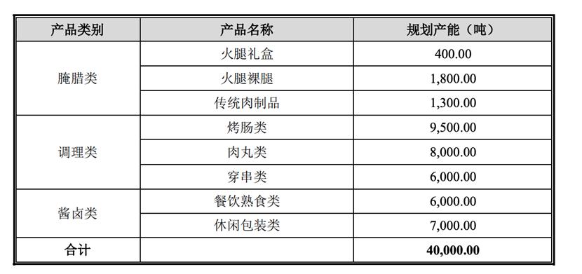 点击看大图 图源:上市公司公告