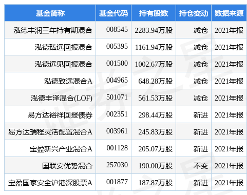 豪迈科技最新公告:2021年度净利润升4.56%至10.53亿元拟10派3.75元