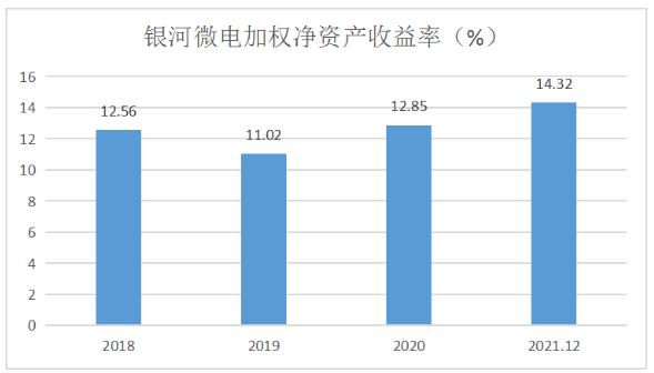 点击看大图 和讯SGI公司|银河微电SGI指数最新评分74分,净利润增长一倍多,股价全年上涨30%,实控人高度“集权”