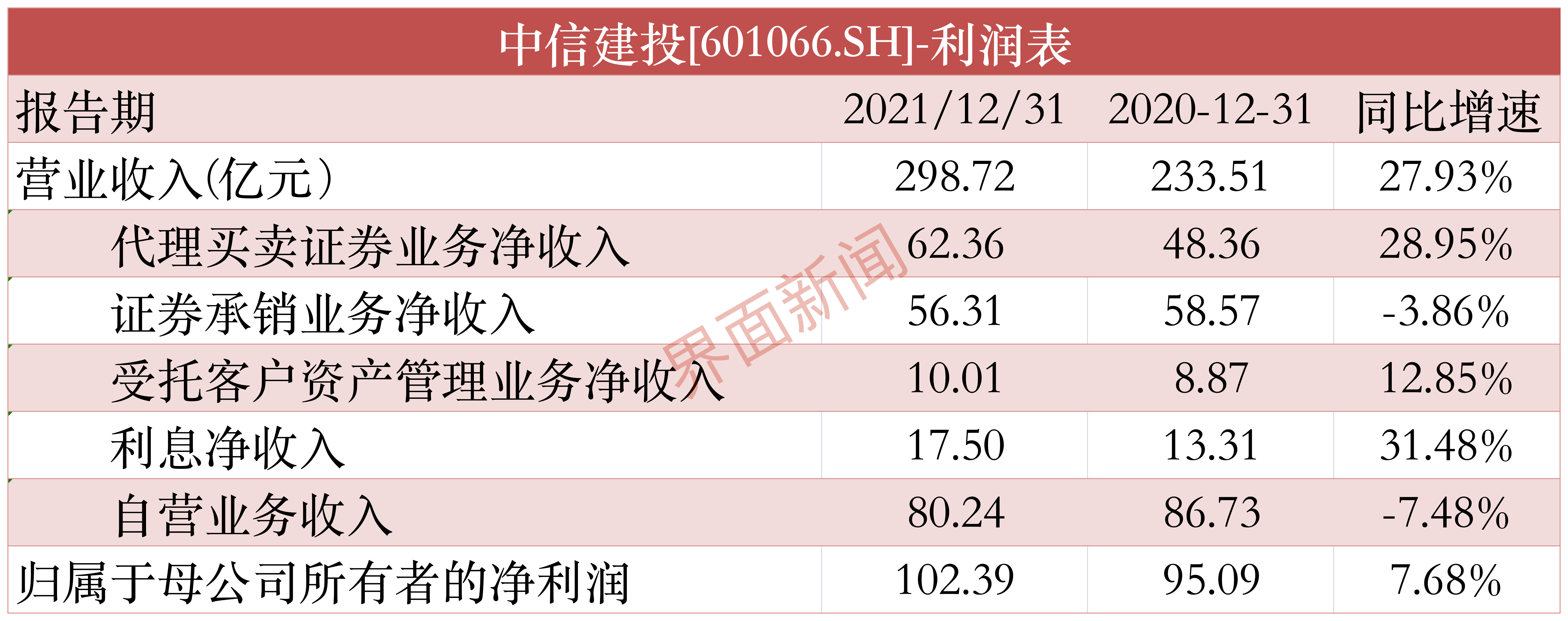 ����������ͷ��ȯ���С��Ϻ��ȡ������Ž�Ͷ2021��ҵ��������Щ����ǰʮ