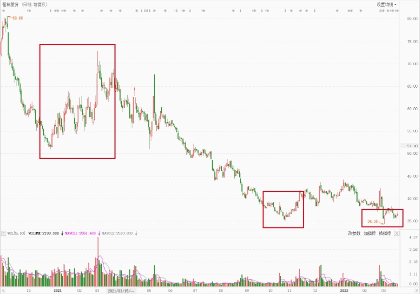 ҵ»չգֹɷ⹺걨Ǳꡱֵһж⣿