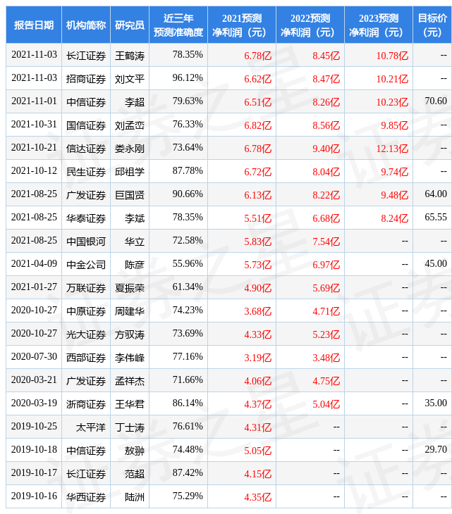 宝钛股份发布2021年度业绩快报盈利5.603亿元分析师这么看