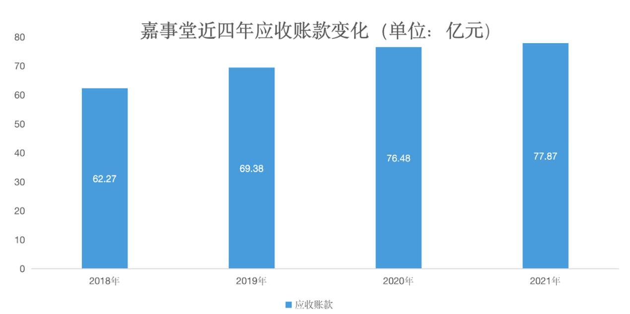 点击看大图 嘉事堂2021年毛利率降至8.35%北京以外地区成营收主要来源|和讯曝财报