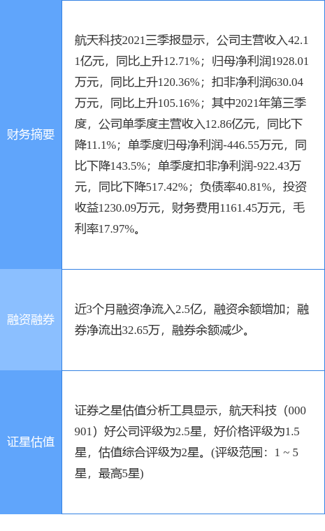 Ƽ¹棺2021Ⱦ3191.98ԪͬŤ100.3Ԫ