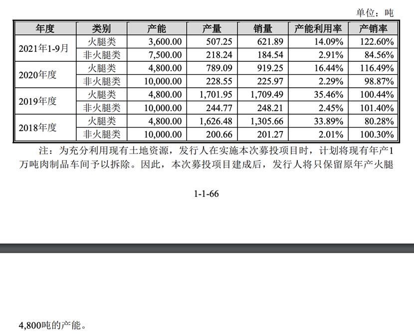 点击看大图 图源:上市公司公告
