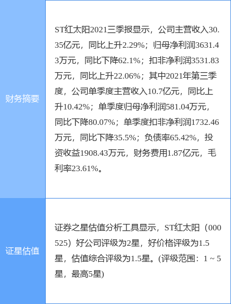 ST红太阳最新公告:法院裁定不予受理马鞍山农商行对安徽国星重整申请