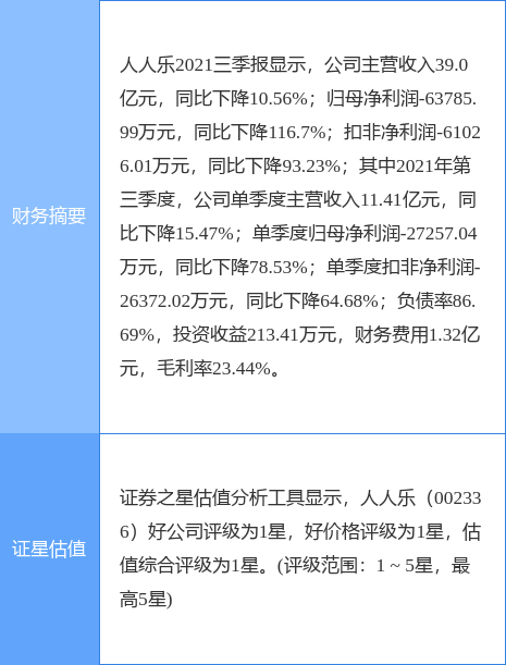 人人乐最新公告：拟向天津配销公司、成都配销公司合计增资4.5亿元